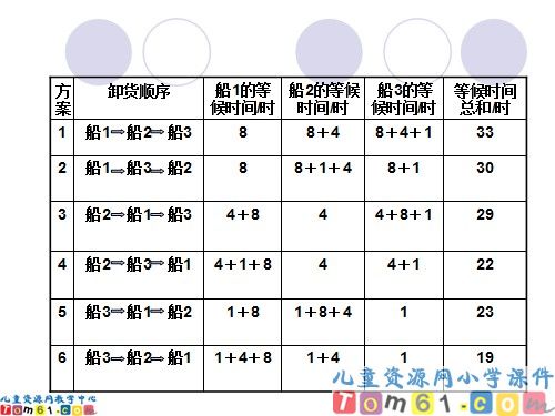 数学广角策略问题课件7