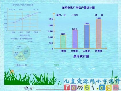 条形统计图课件1