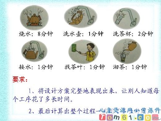 数学广角合理安排时间课件1