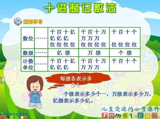 十进制记数法课件3