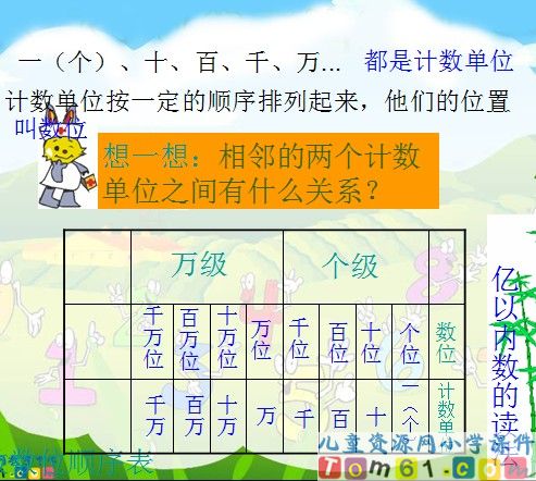 亿以内数的认识课件6