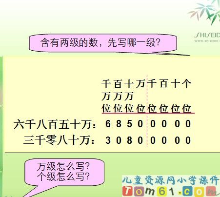 亿以内数的认识课件11