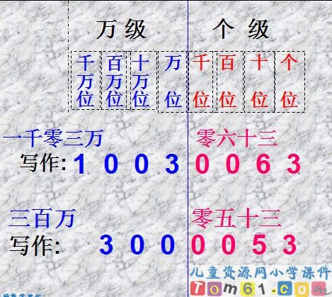 亿以内数的写法课件7