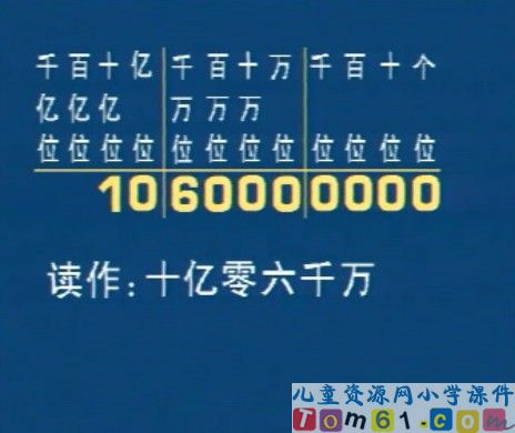 亿以内数的认识课件34