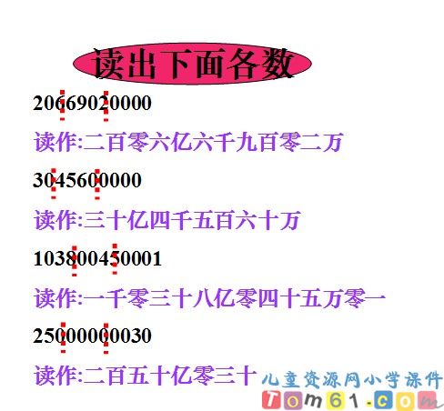亿以内数的认识课件37