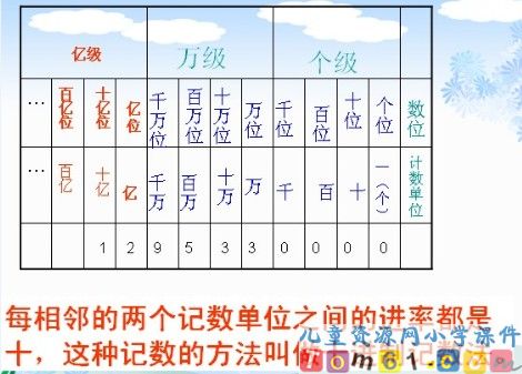 数的产生课件11