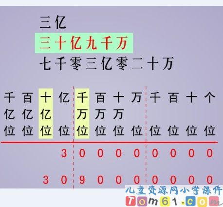 亿以内数的认识课件28