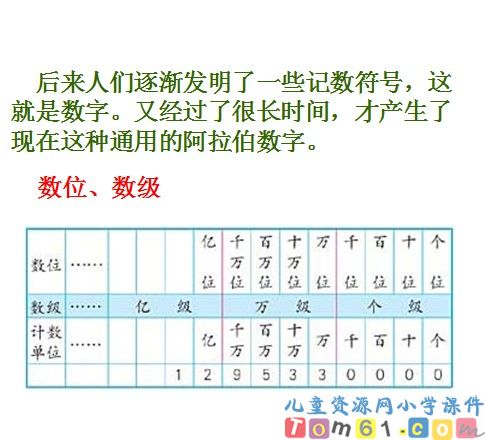 数的产生