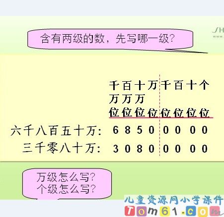 亿以内数的认识课件15