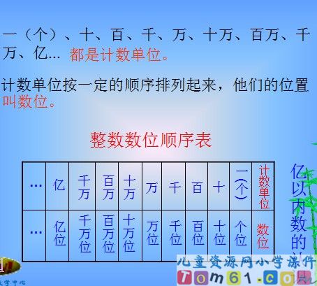 亿以内数的认识课件16