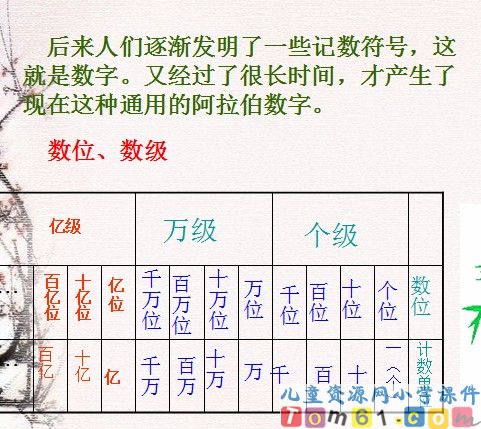 数的产生课件14