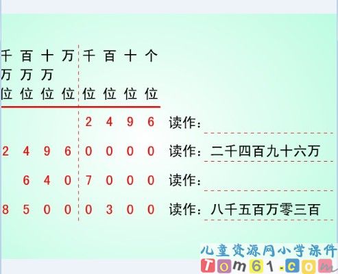 亿以内数的读法课件13