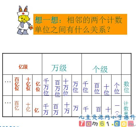 数的产生课件17