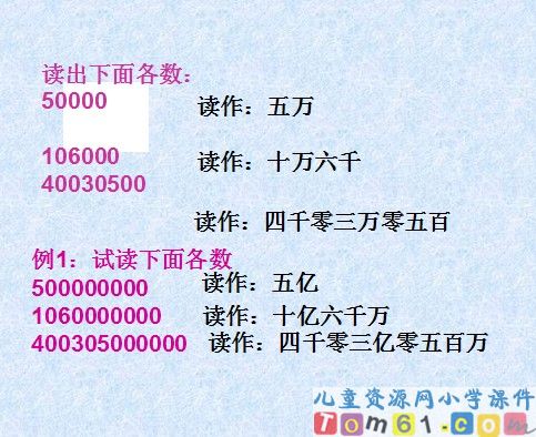 数的产生课件18