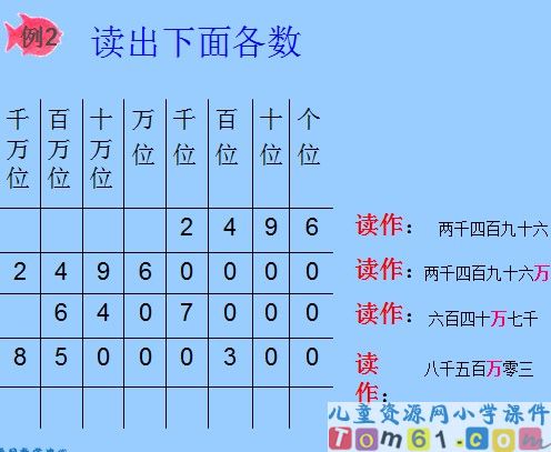 亿以内数的认识课件18