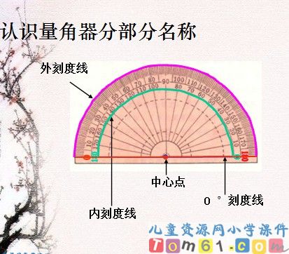 角的度量