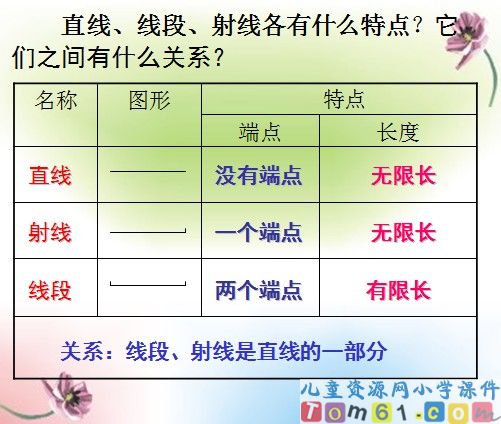 射线直线和角课件23