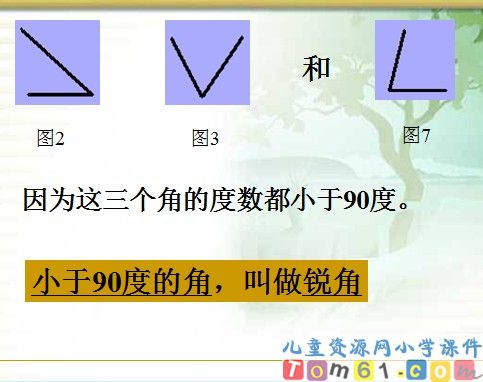 角的分类