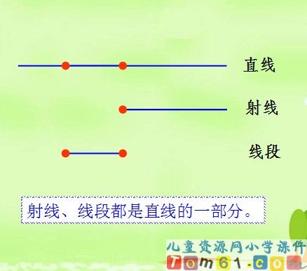 射线直线和角