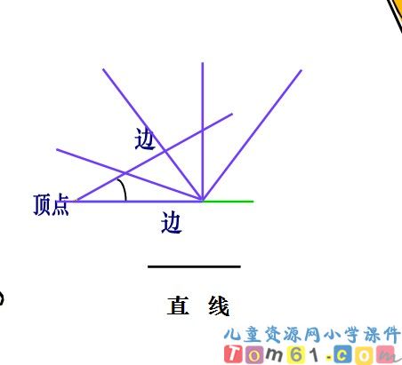 角的分类课件32