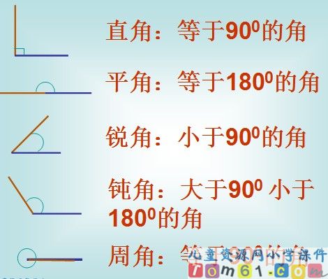 角的分类课件27