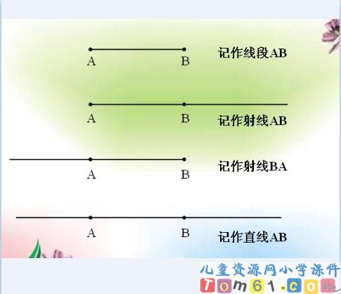射线直线和角课件33