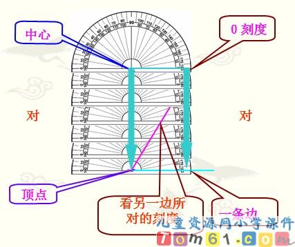 角的分类课件24