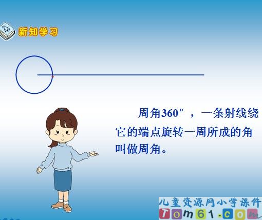 角的分类和画角