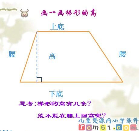 平行四边形和梯形的认识课件1