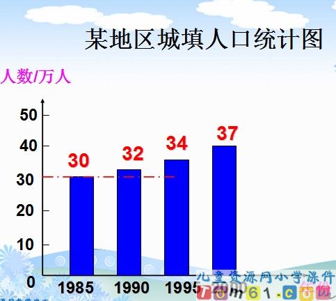 纵向复式条形统计图