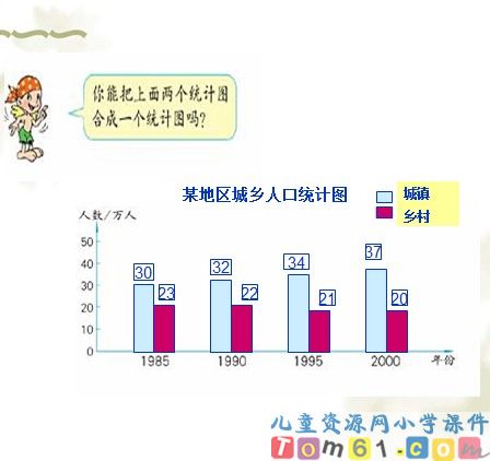 统计课件14