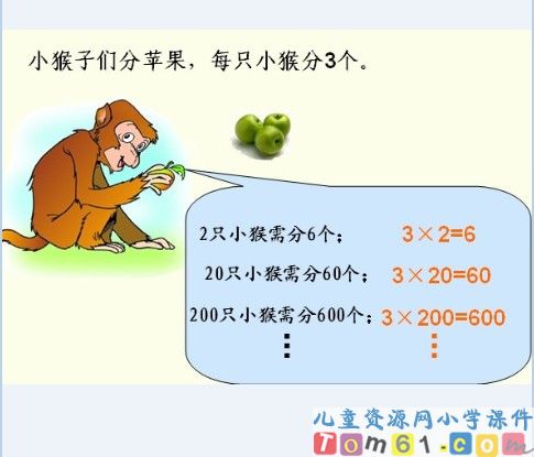 积的变化规律课件12