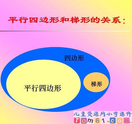 平行四边形和梯形的认识课件11