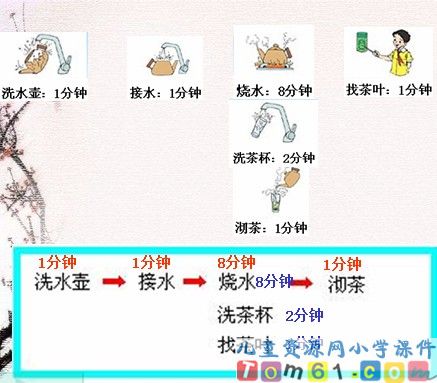 沏茶的策略课件3