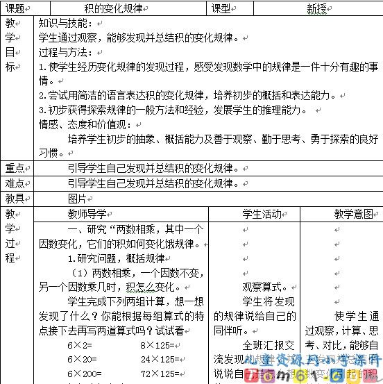 积的变化规律