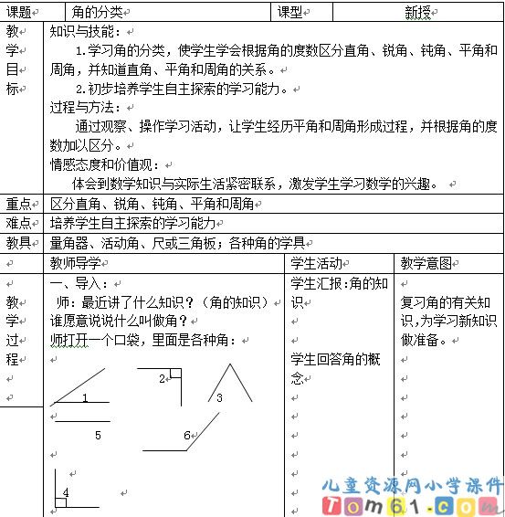 角的分类