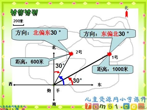 位置与方向课件5