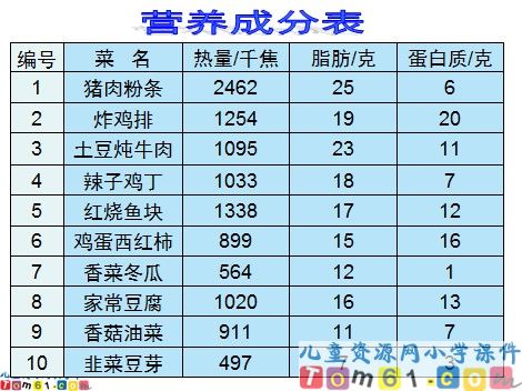 营养午餐课件2