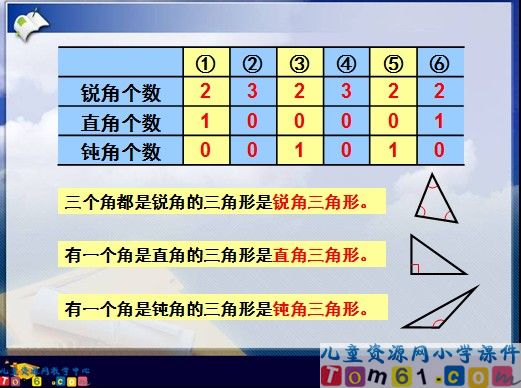 三角形的分类课件4