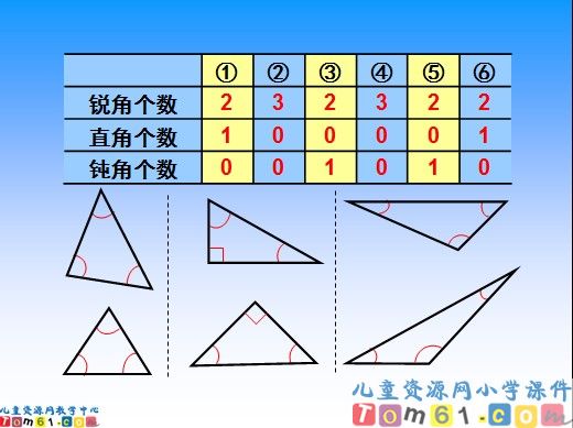 三角形的分类课件