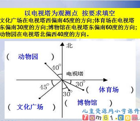 位置与方向课件30