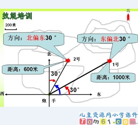 位置与方向课件39