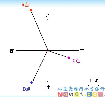 位置与方向课件34