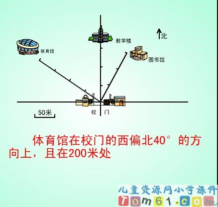 位置与方向课件23