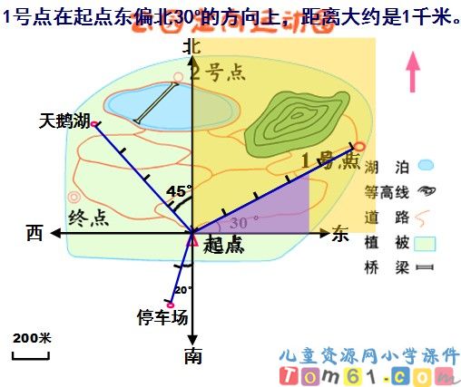 位置与方向课件31