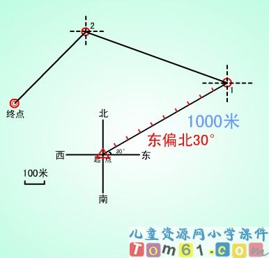 位置与方向课件24