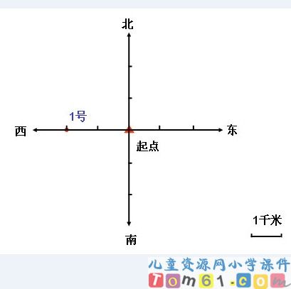 位置与方向课件41