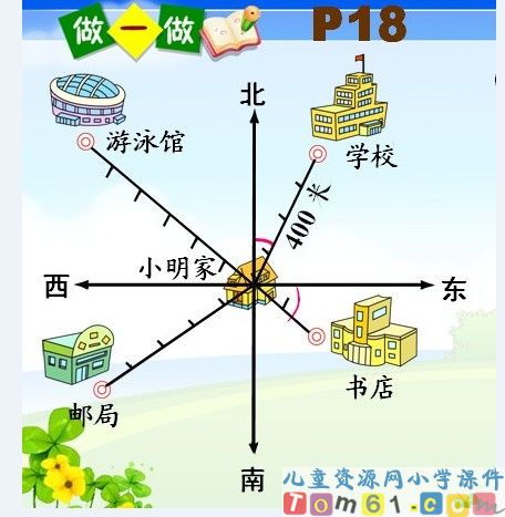 位置与方向课件38
