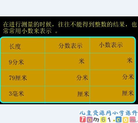 小数的初步认识课件5