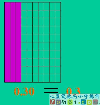 小数的性质课件25